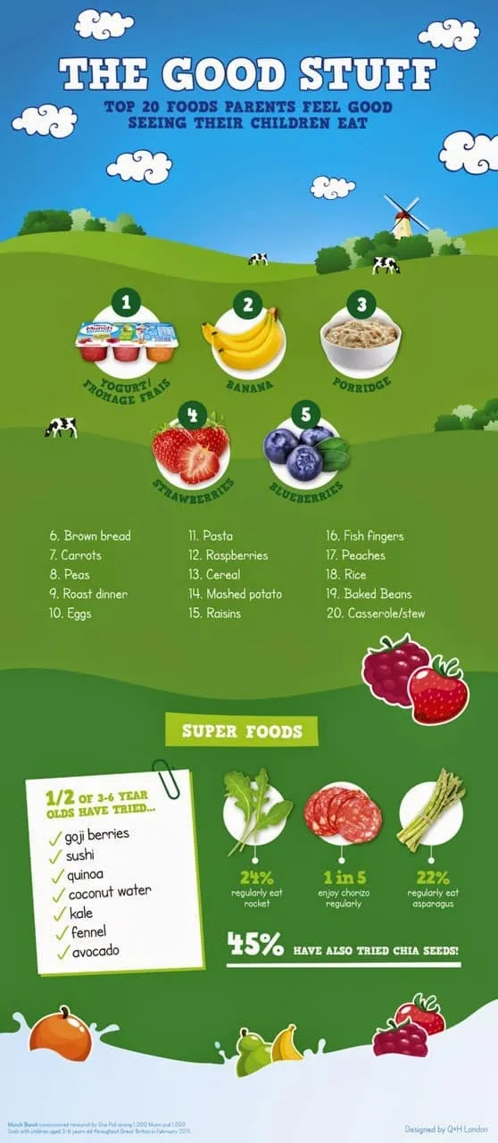 munchbunchInfographic STG6 02