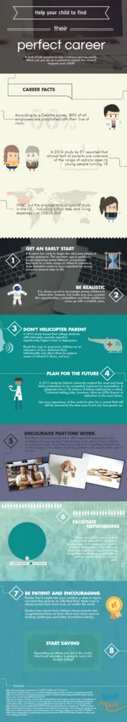 Giving great advice to your child on their future career 1 future career usa 1