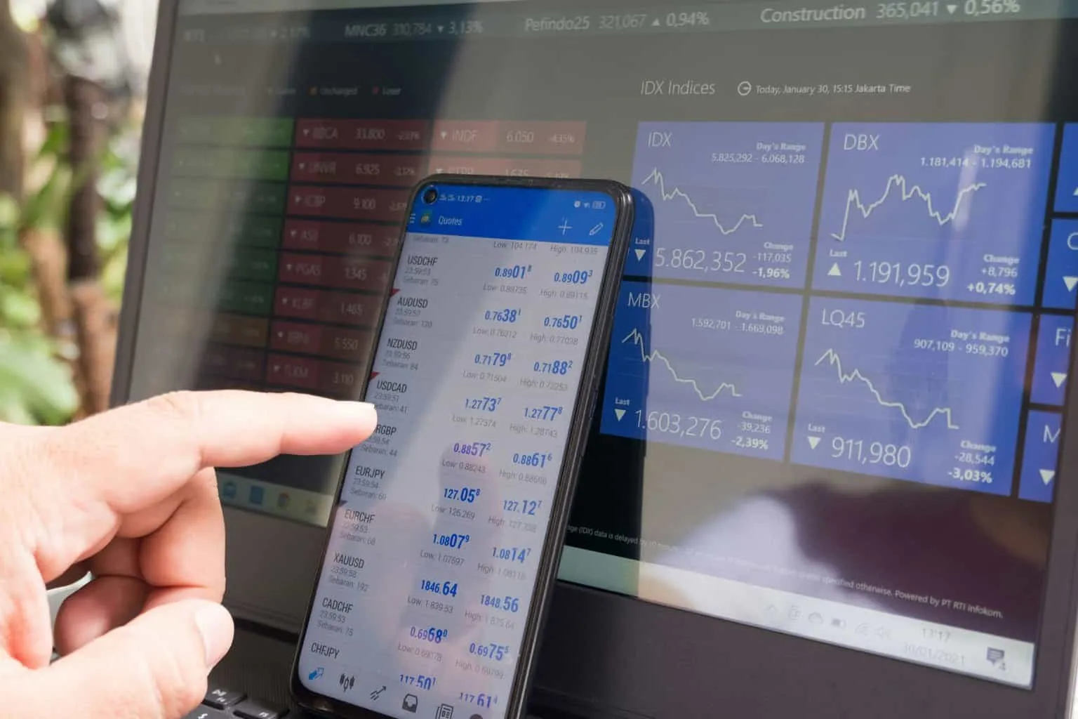 forex trading scaled